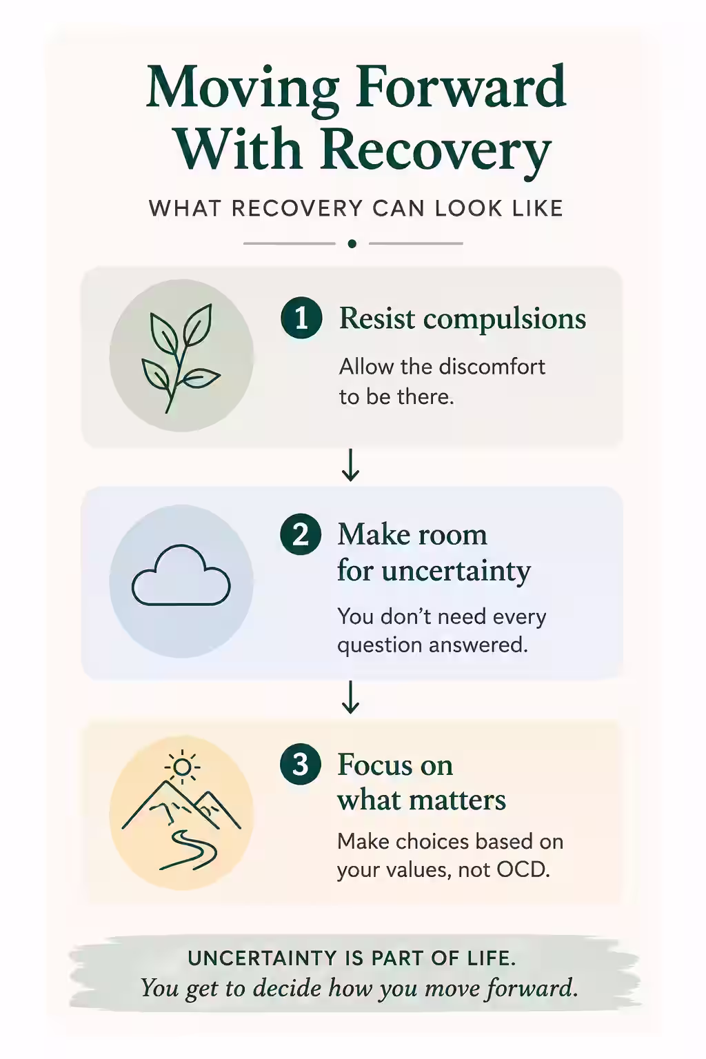 Moving Forward With Recovery infographic